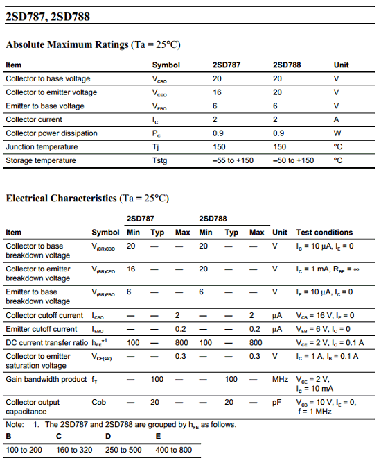 components