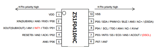 components