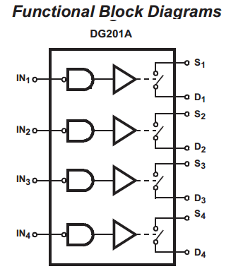 components