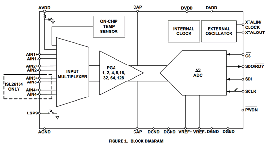components