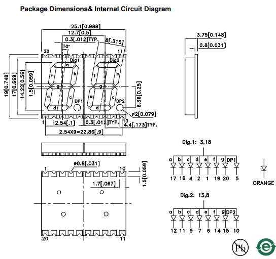 components