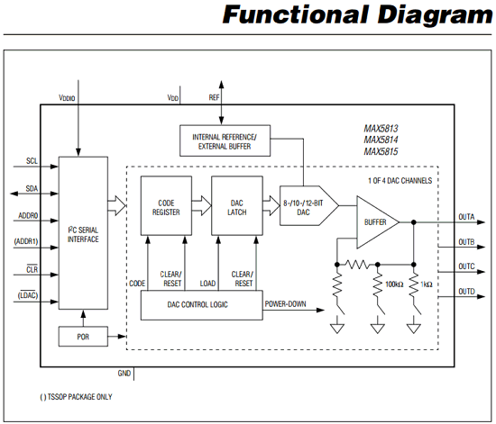 Function Diagram