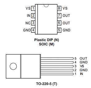 components