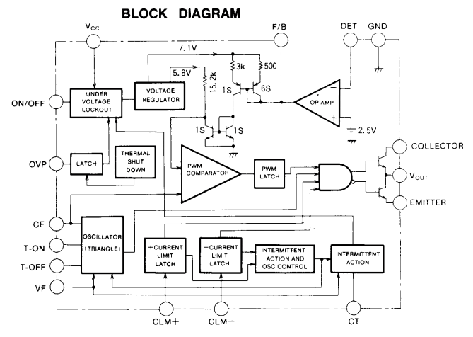 components