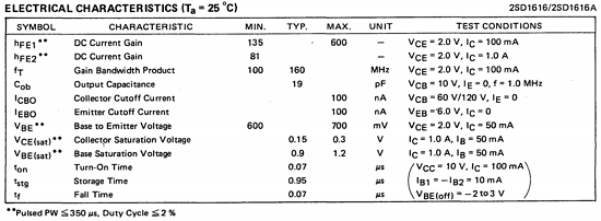 components