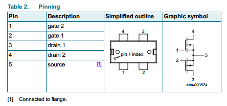 components