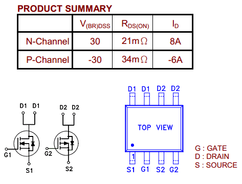 components