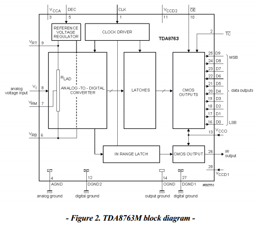 components