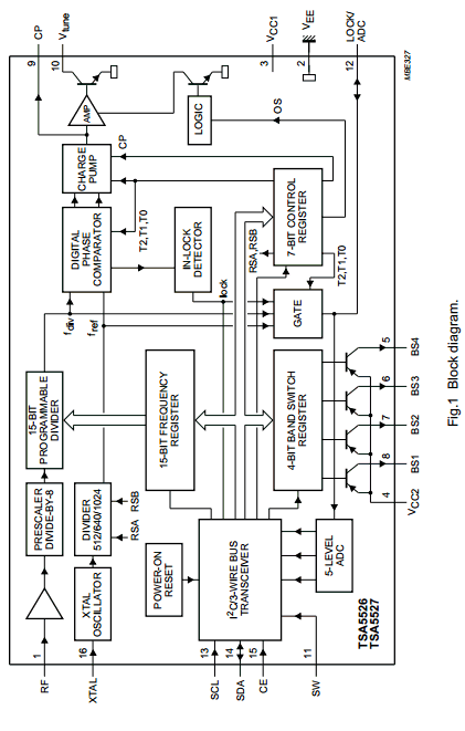 components