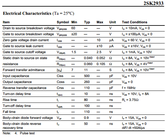 components