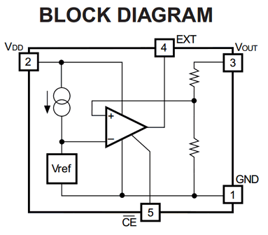 components
