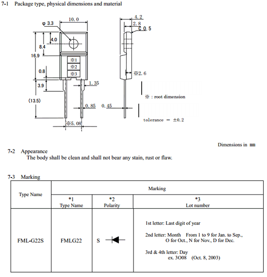 components