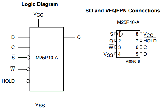 components