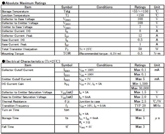 components