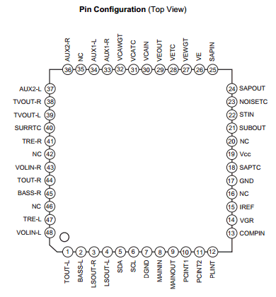 components