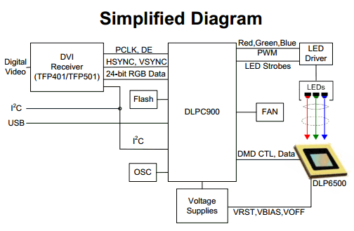 components