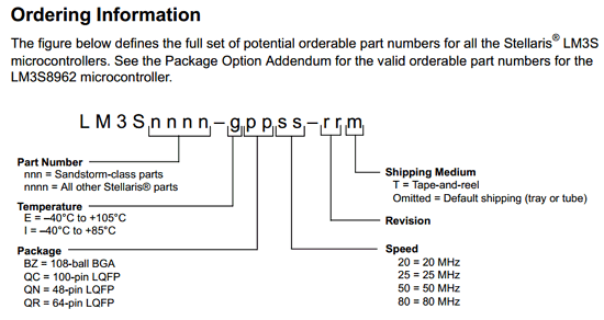 components