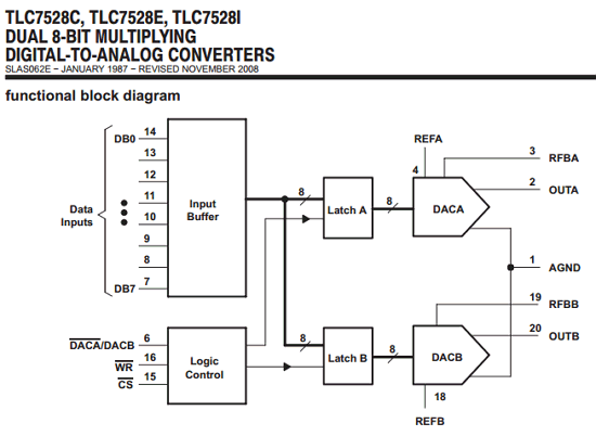 components