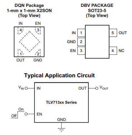 components