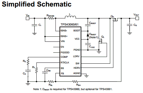 components