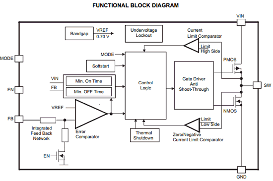 components