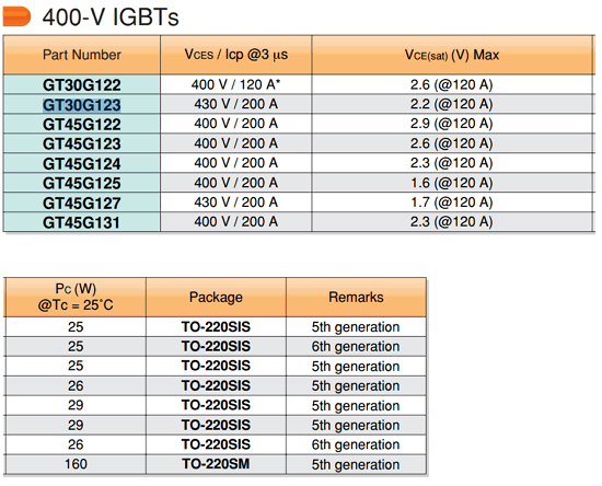 30G123 GT30G123 datasheet
