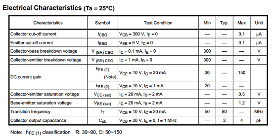 components