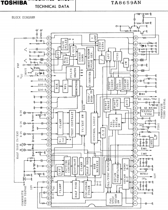 components