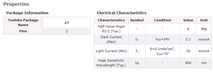 components