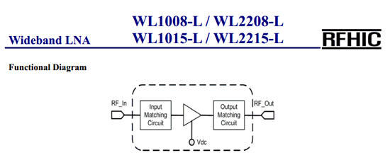 components