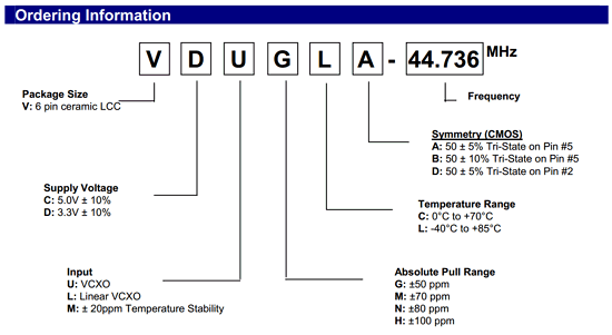components