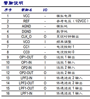 CD3699GP Datasheet