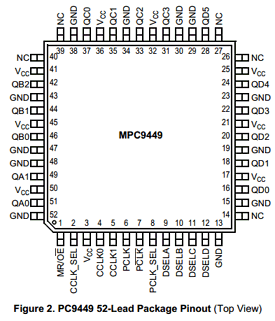 components