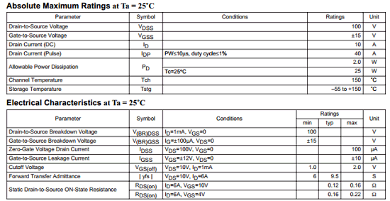 components