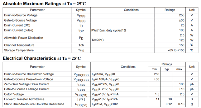 components