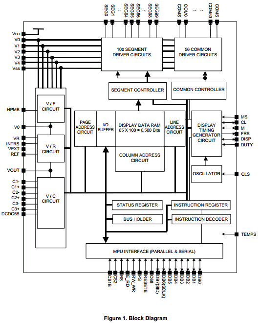 components