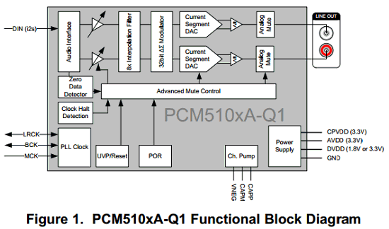 components