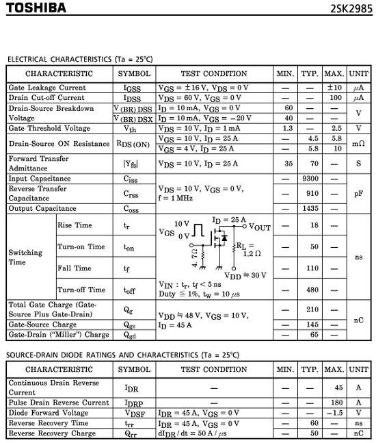 components