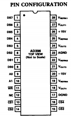 AD396 datasheet