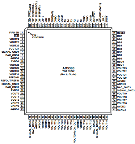 AD5380 datasheet