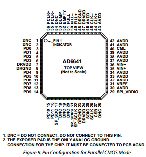 AD6641 datasheet