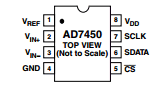 AD7450 datasheet
