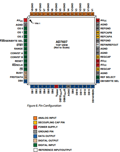 AD7607 datasheet