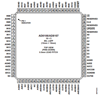 AD8106 datasheet