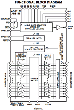 AD8117 datasheet