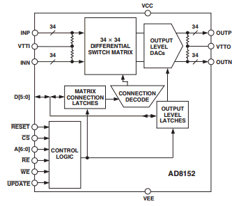 AD8152 datasheet
