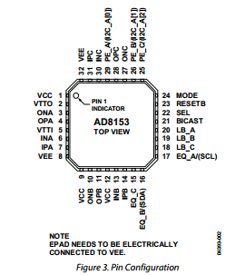 AD8153 datasheet