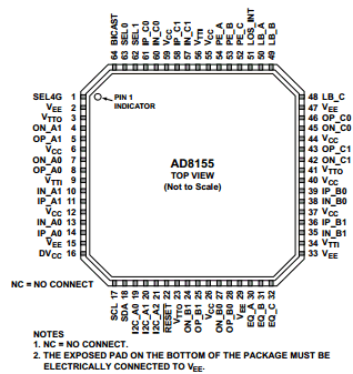 AD8155 datasheet
