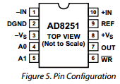 AD8251 datasheet