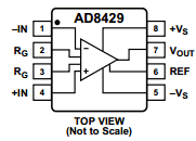 AD8429 datasheet